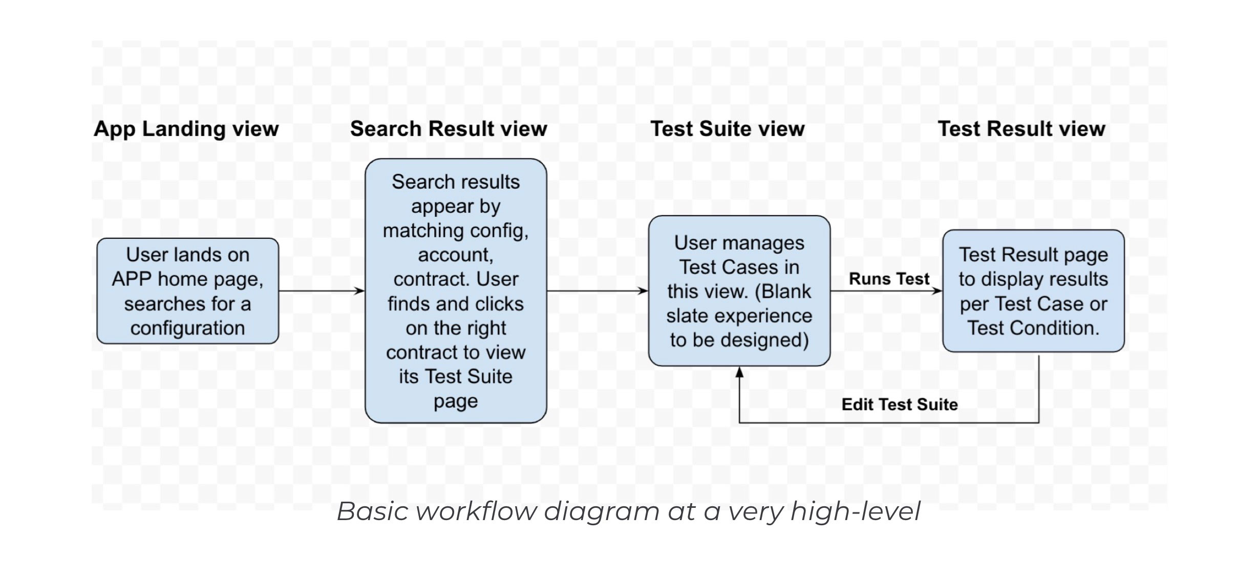 BasicWorkflow